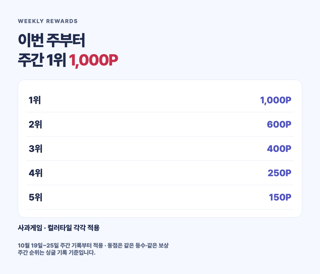 이번 주부터 적용되는 주간 1~5위 보상표