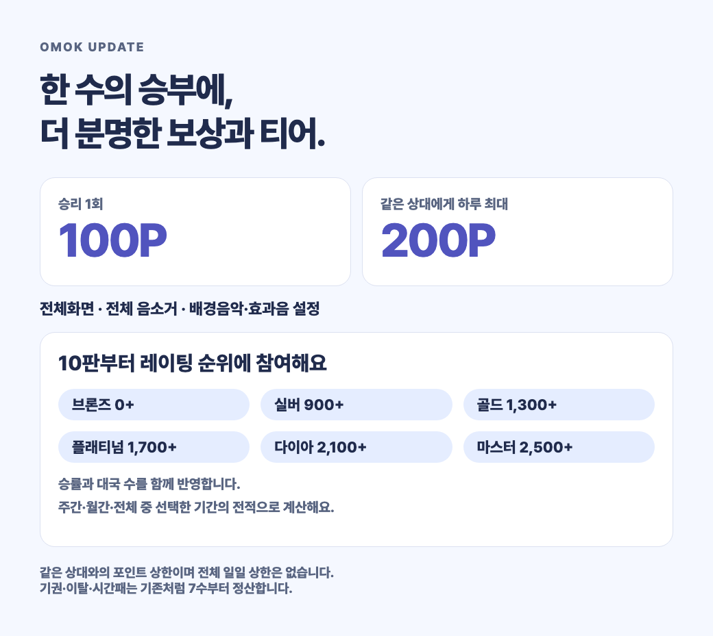 오목 승리 보상과 여섯 단계 티어 안내