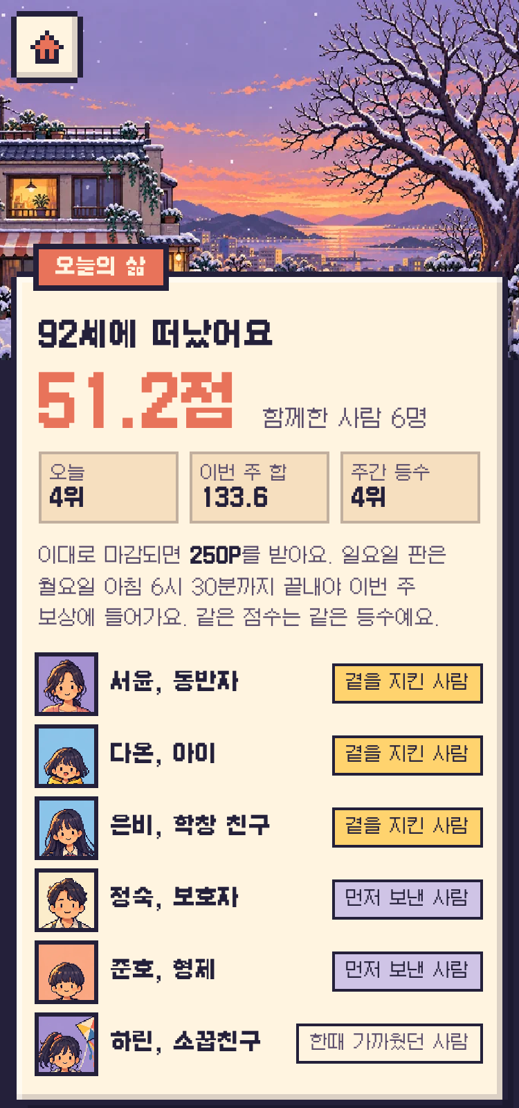 결과 화면 — 점수, 오늘·주간 등수, 곁을 지킨 사람, 예시 화면