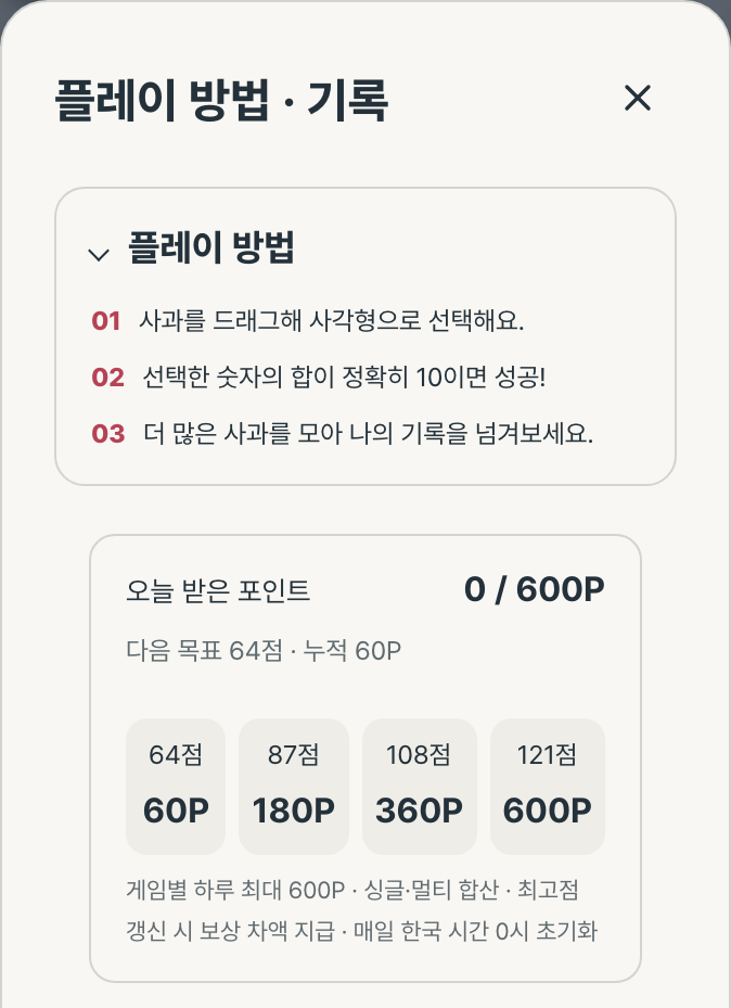 사과게임 «플레이 방법 · 기록» — 하루 최대 600P 와 단계별 누적 보상