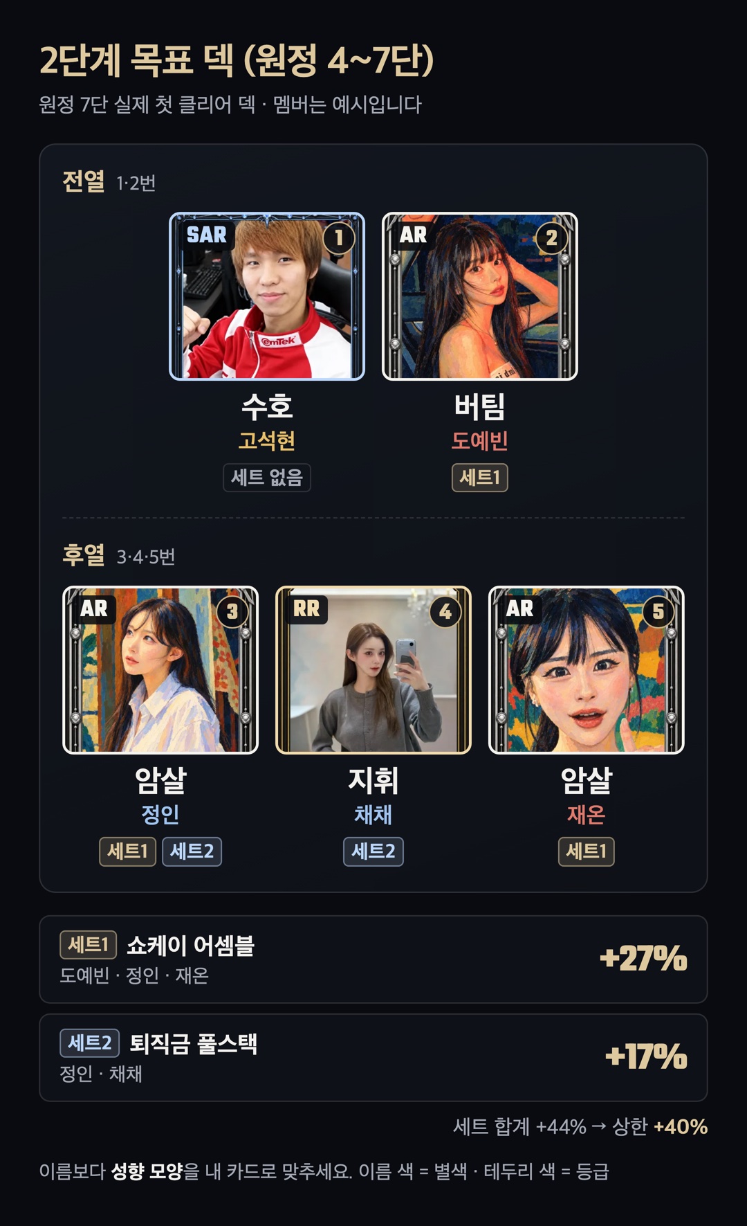 추천 덱 도식