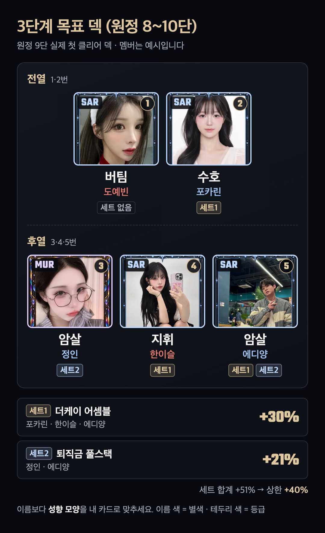 추천 덱 도식
