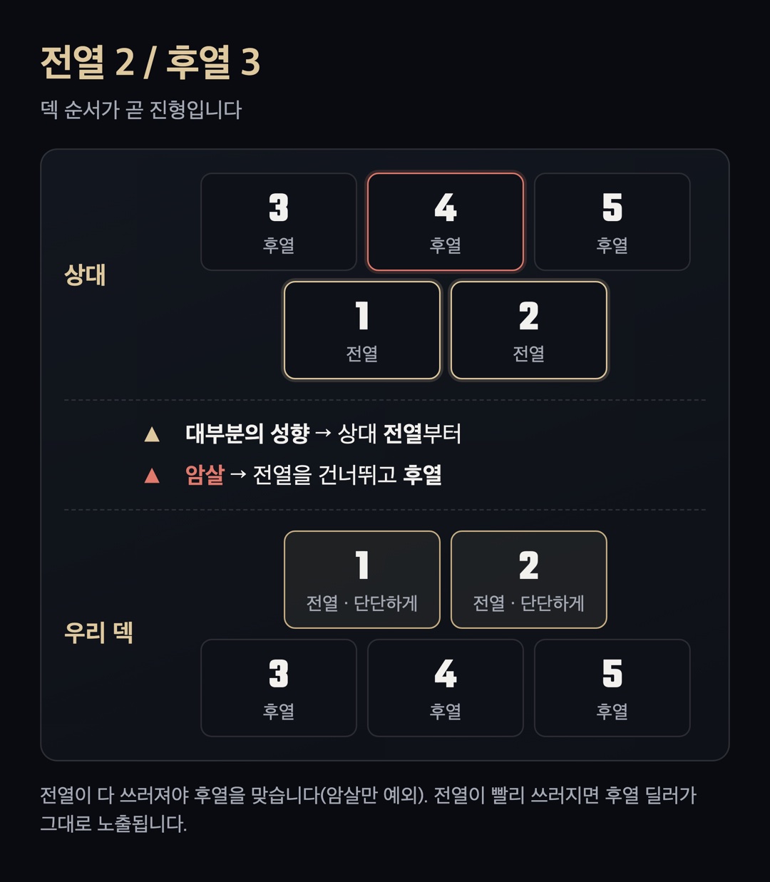 도식