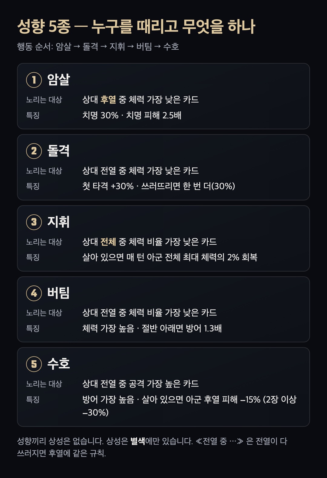 도식