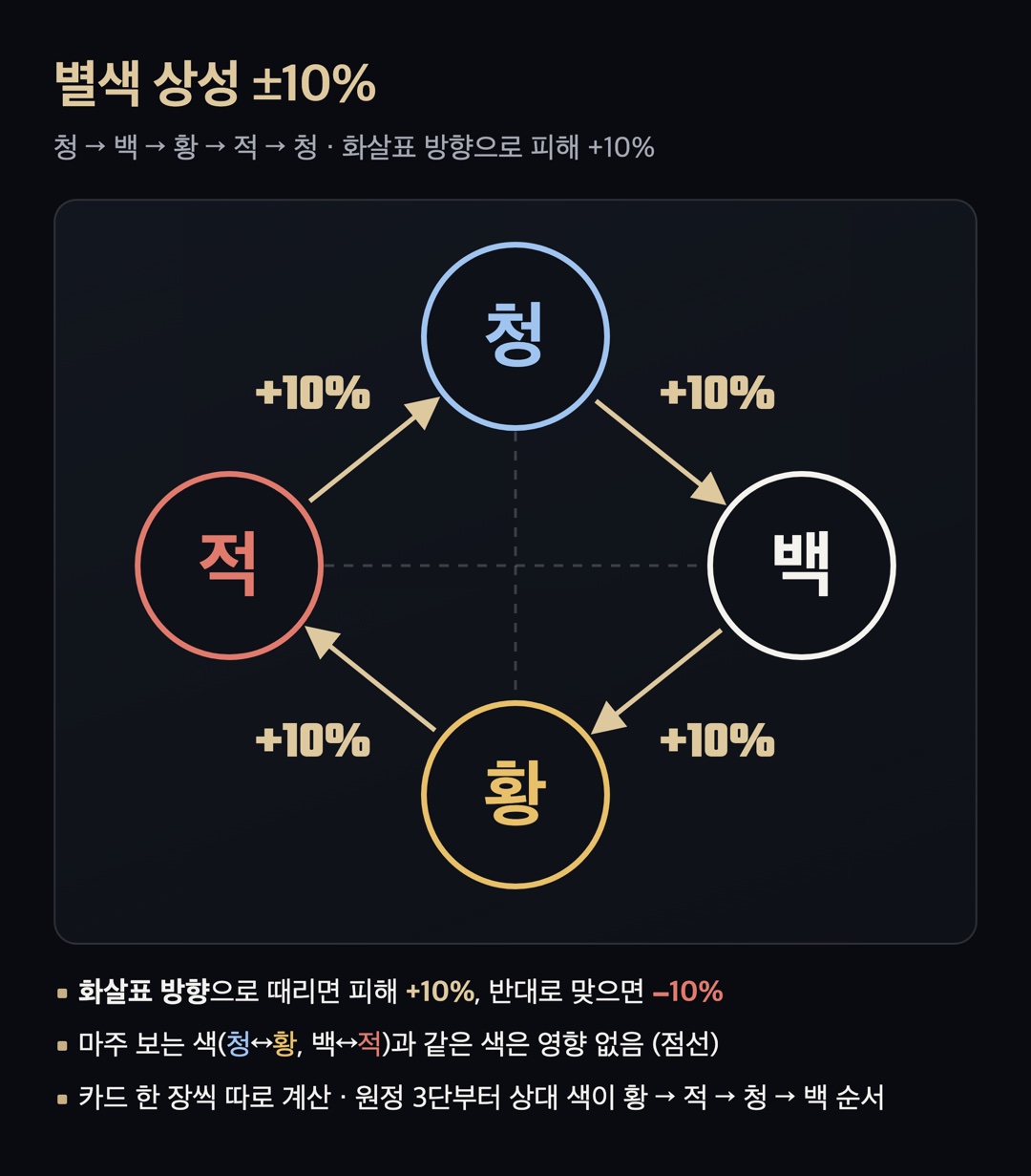 도식