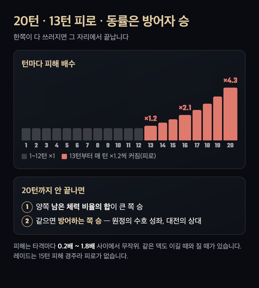 도식